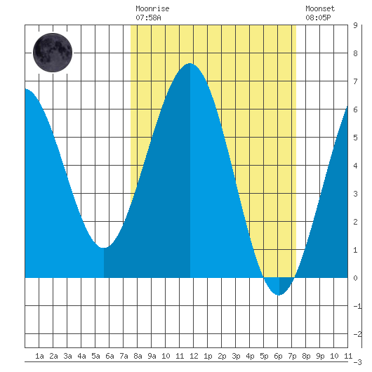 Bucksport tide chart for Sunday, March 10, 2024