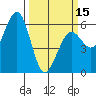Bucksport tide chart for Friday, March 15, 2024