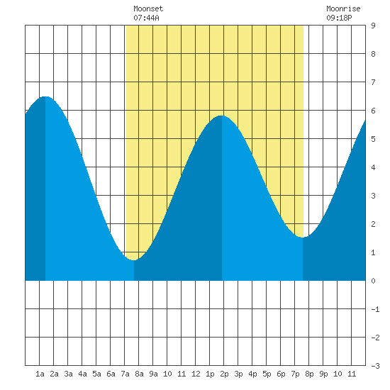 Bucksport tide chart for Tuesday, March 26, 2024