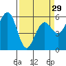 Bucksport tide chart for Friday, March 29, 2024