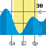 Bucksport tide chart for Saturday, March 30, 2024