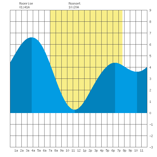 Bucksport tide chart for Sunday, March 31, 2024
