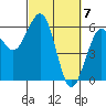 Bucksport tide chart for Thursday, March 7, 2024