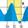 Bucksport tide chart for Friday, March 8, 2024