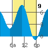 Bucksport tide chart for Saturday, March 9, 2024