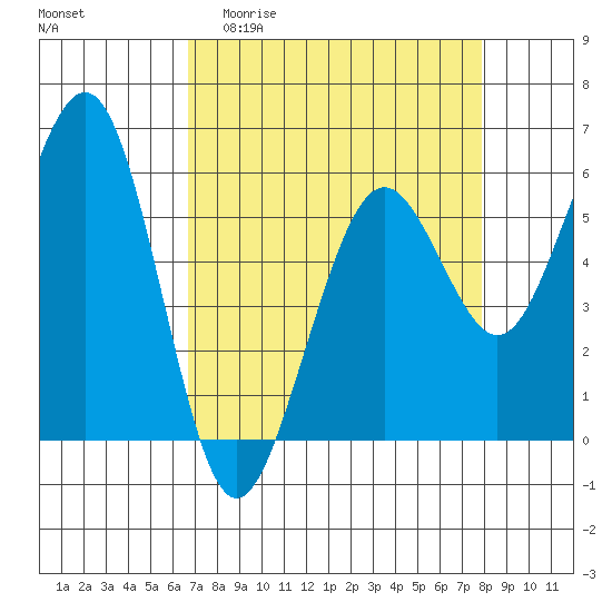 Bucksport tide chart for Thursday, April 11, 2024