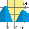Bucksport tide chart for Sunday, April 14, 2024
