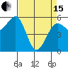 Bucksport tide chart for Monday, April 15, 2024