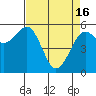 Bucksport tide chart for Tuesday, April 16, 2024