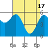 Bucksport tide chart for Wednesday, April 17, 2024