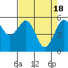 Bucksport tide chart for Thursday, April 18, 2024