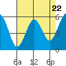Bucksport tide chart for Monday, April 22, 2024