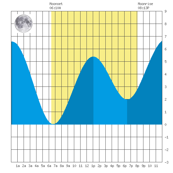 Bucksport tide chart for Tuesday, April 23, 2024