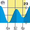 Bucksport tide chart for Tuesday, April 23, 2024