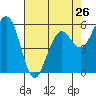 Bucksport tide chart for Friday, April 26, 2024