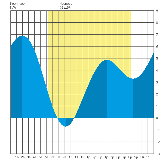 Bucksport tide chart for Saturday, April 27, 2024