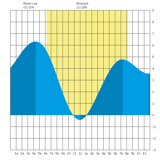 Bucksport tide chart for Tuesday, April 30, 2024