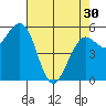 Bucksport tide chart for Tuesday, April 30, 2024