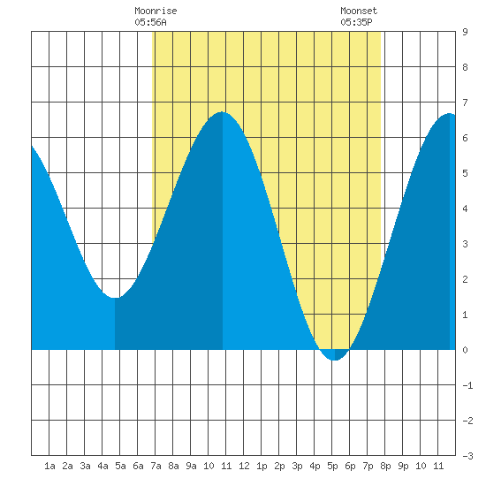 Bucksport tide chart for Saturday, April 6, 2024