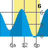 Bucksport tide chart for Saturday, April 6, 2024