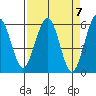 Bucksport tide chart for Sunday, April 7, 2024