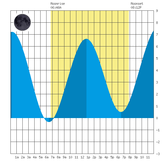 Bucksport tide chart for Monday, April 8, 2024