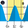 Bucksport tide chart for Monday, April 8, 2024