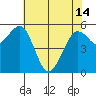 Bucksport tide chart for Tuesday, May 14, 2024