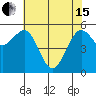 Bucksport tide chart for Wednesday, May 15, 2024