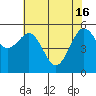 Bucksport tide chart for Thursday, May 16, 2024