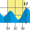 Bucksport tide chart for Friday, May 17, 2024