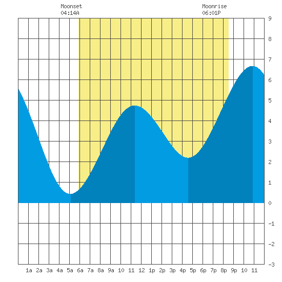 Bucksport tide chart for Monday, May 20, 2024
