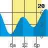 Bucksport tide chart for Monday, May 20, 2024