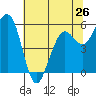 Bucksport tide chart for Sunday, May 26, 2024