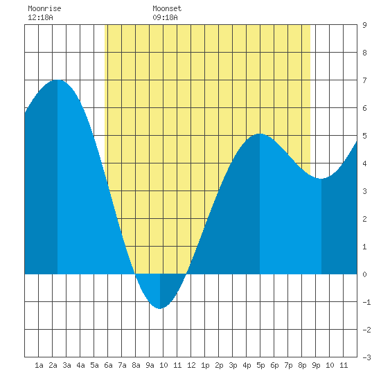 Bucksport tide chart for Monday, May 27, 2024