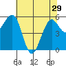 Bucksport tide chart for Wednesday, May 29, 2024