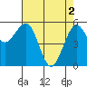 Bucksport tide chart for Thursday, May 2, 2024