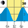 Bucksport tide chart for Thursday, May 30, 2024