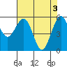 Bucksport tide chart for Friday, May 3, 2024
