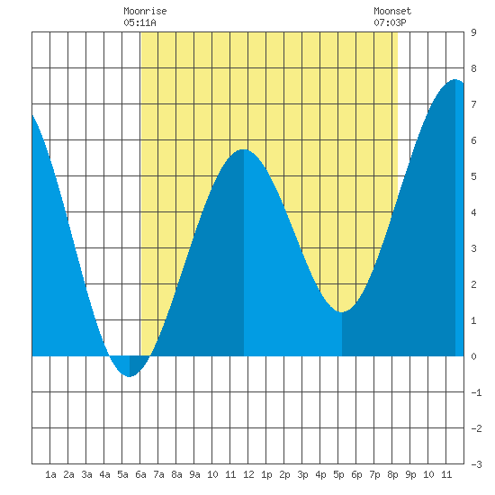 Bucksport tide chart for Monday, May 6, 2024