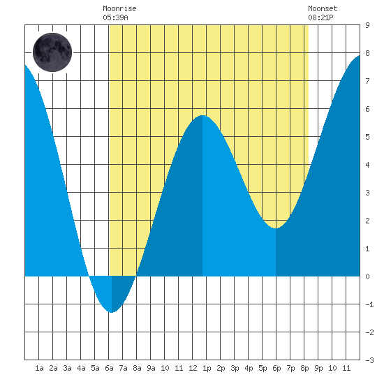 Bucksport tide chart for Tuesday, May 7, 2024