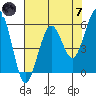 Bucksport tide chart for Tuesday, May 7, 2024