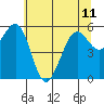 Bucksport tide chart for Tuesday, June 11, 2024