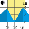 Bucksport tide chart for Thursday, June 13, 2024