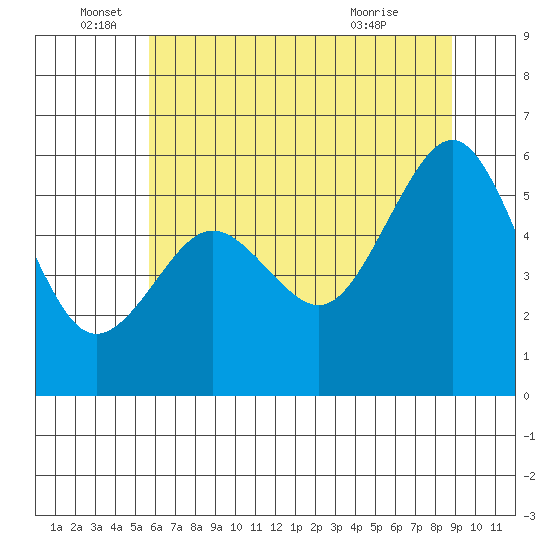 Bucksport tide chart for Sunday, June 16, 2024