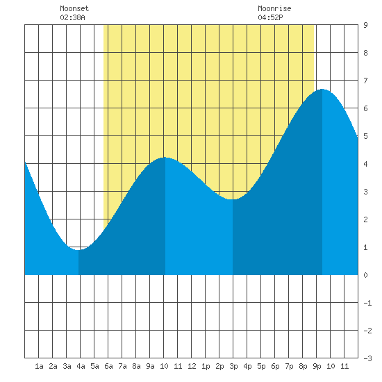 Bucksport tide chart for Monday, June 17, 2024