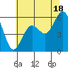 Bucksport tide chart for Tuesday, June 18, 2024