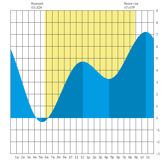 Bucksport tide chart for Wednesday, June 19, 2024