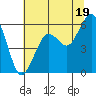 Bucksport tide chart for Wednesday, June 19, 2024