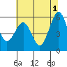 Bucksport tide chart for Saturday, June 1, 2024